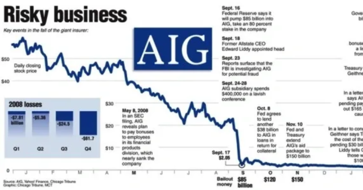 Credit Default Swaps, an Insurance Tool That is not Insurance?