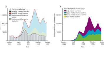 COVID-19: Virus Deaths vs. Vaccine Deaths
