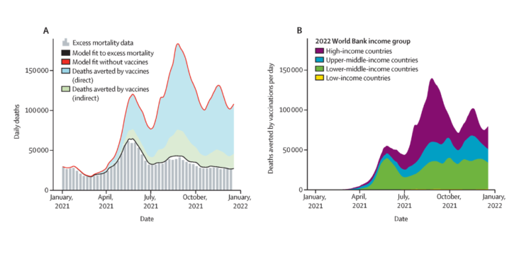 COVID-19: Virus Deaths vs. Vaccine Deaths