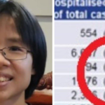 NSW Health ‘erased’ data used in weekly Covid surveillance reports