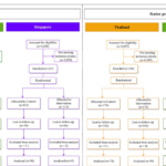 Effectiveness of chatbots on COVID vaccine confidence and acceptance in Thailand, Hong Kong, and Singapore