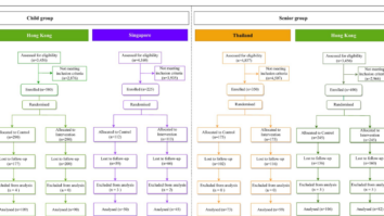 Effectiveness of chatbots on COVID vaccine confidence and acceptance in Thailand, Hong Kong, and Singapore