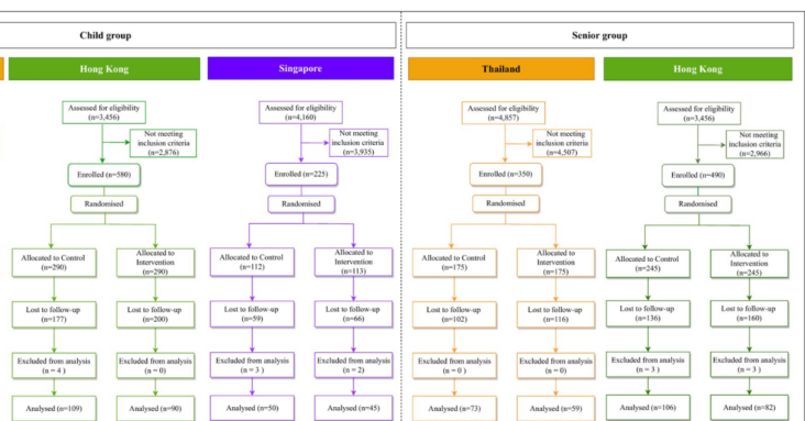 Effectiveness of chatbots on COVID vaccine confidence and acceptance in Thailand, Hong Kong, and Singapore