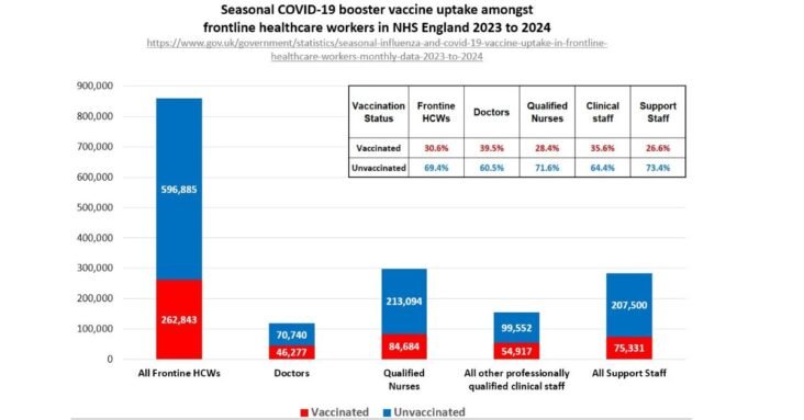 Seasonal influenza and COVID-19 vaccine uptake in frontline healthcare workers: monthly data 2023 to 2024