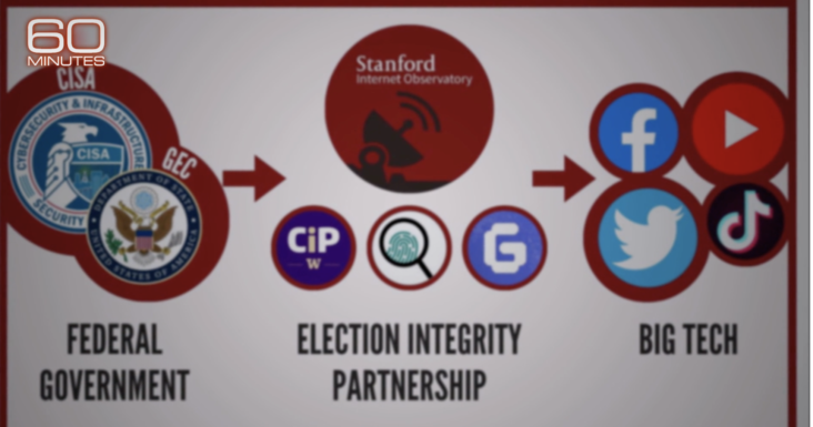 Supreme Court grapples with online First Amendment rights as social media teems with misinformation