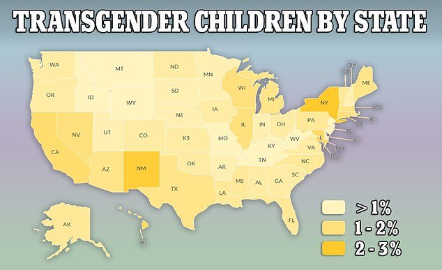 Rates of gender dysphoria, a clinical diagnosis by a healthcare professional that differs from gender non contentedness, have soared in every US state except one since 2018 - with the average age of diagnosis trending younger