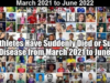 1000 Athletes Have Suddenly Died or Suffered Heart Disease from March 2021 to June 2022